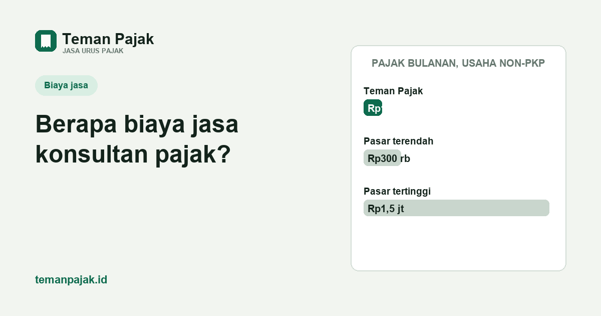 Batang perbandingan harga pajak bulanan: Teman Pajak Rp149 ribu, pasar Rp300 ribu sampai Rp1,5 juta