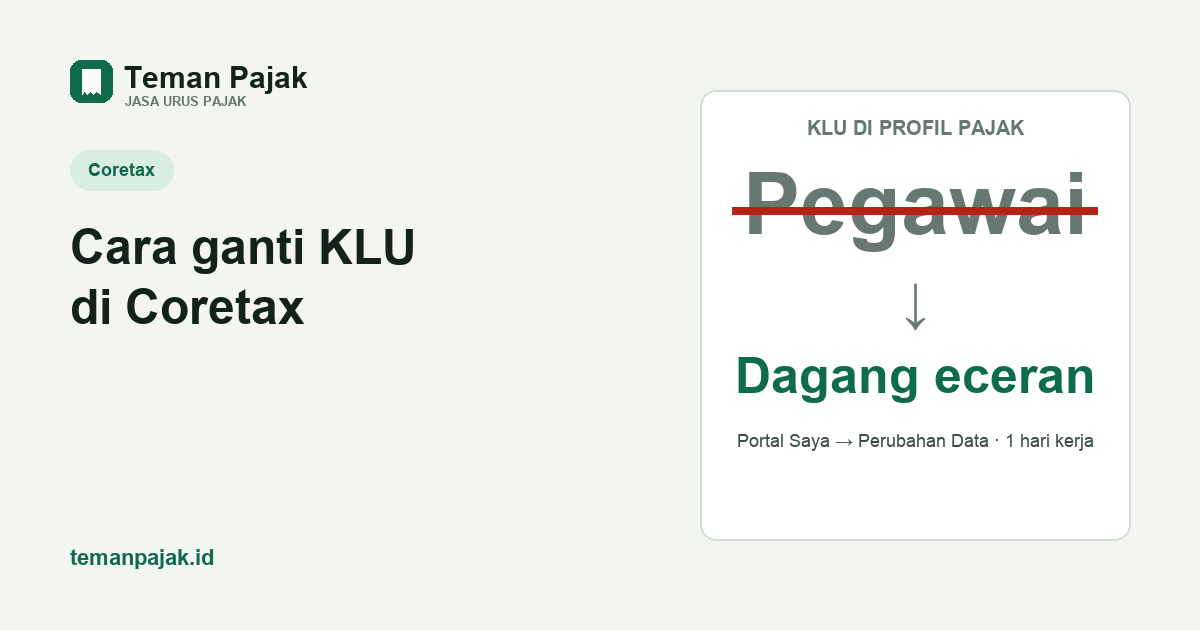 Ringkasan visual: Cara ganti KLU di Coretax lewat menu Perubahan Data: kenapa kode usaha penting untuk norma dan SP2DK, data yang diisi, dokumen, dan lama prosesnya 1 hari kerja.