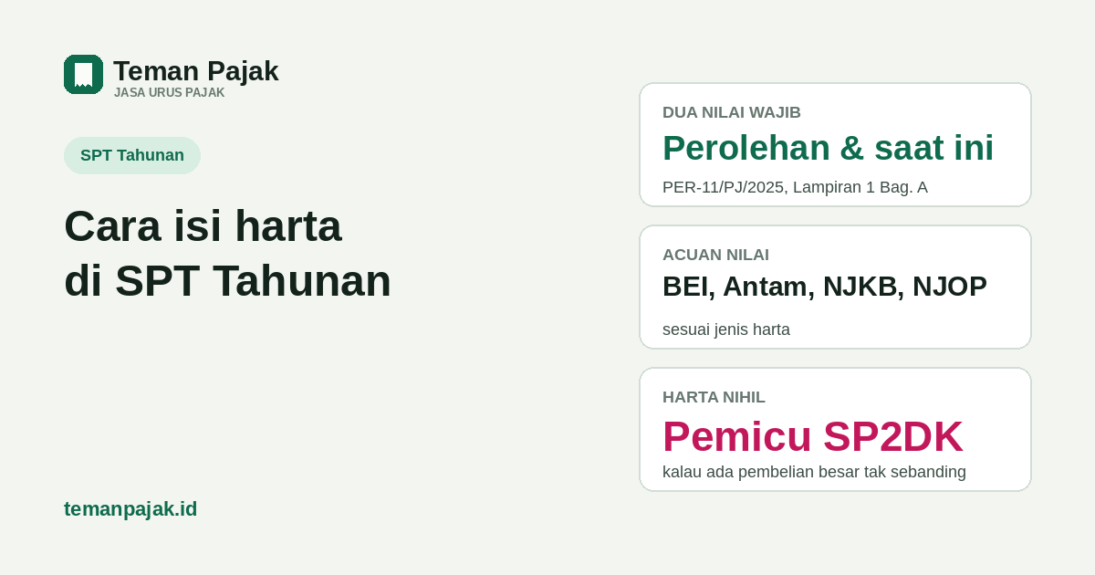 Ringkasan visual: dua kolom wajib harta di Coretax (harga perolehan dan nilai saat ini), acuan nilai per jenis harta, dan harta nihil sebagai pemicu SP2DK.