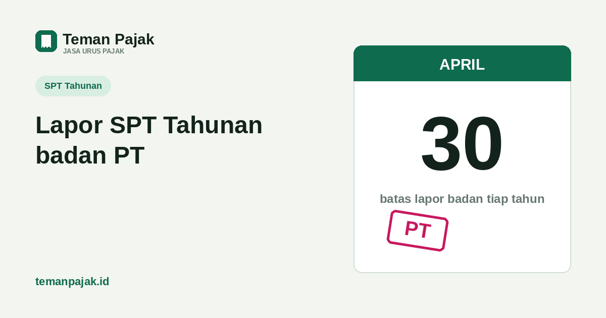 Ringkasan visual: tenggat SPT Tahunan badan 30 April, fasilitas Pasal 31E, dan denda telat lapor Rp1 juta.