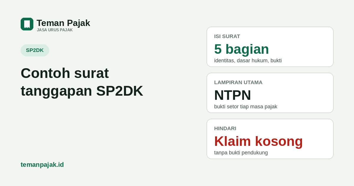 Tiga kartu: isi surat 5 bagian, lampiran utama NTPN, hindari klaim tanpa bukti
