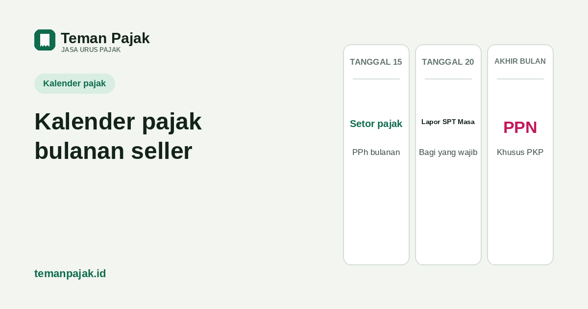 Tiga tanggal berulang tiap bulan: tanggal 15 setor pajak, tanggal 20 lapor SPT Masa bagi yang wajib, akhir bulan setor dan lapor PPN khusus PKP.