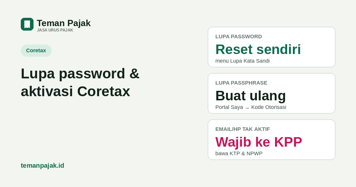 Ringkasan visual: Lupa password Coretax DJP? Cara reset lewat menu Lupa Kata Sandi, cara buat ulang passphrase Kode Otorisasi, dan langkah kalau email atau HP sudah tidak aktif.