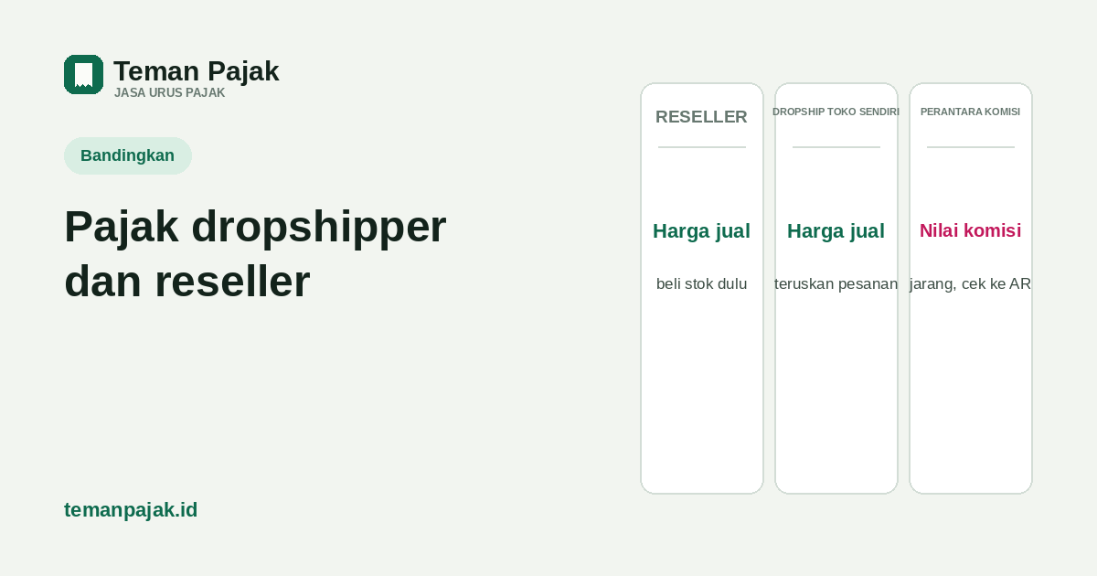 Ringkasan visual: Dropshipper dan reseller sama-sama wajib pajak. Yang sering salah: dasar peredaran bruto dipakai margin, padahal mestinya harga jual penuh ke pembeli.