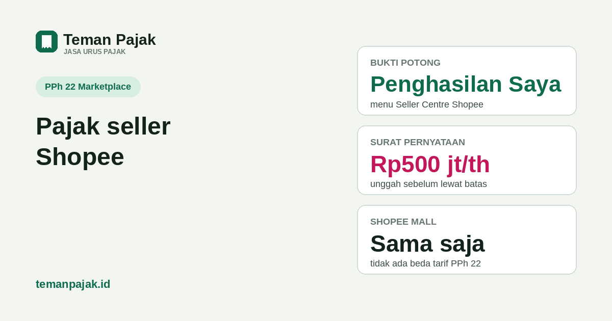 Tiga kartu: letak bukti potong di menu Penghasilan Saya, batas surat pernyataan Rp500 juta per tahun, dan status Shopee Mall yang sama saja