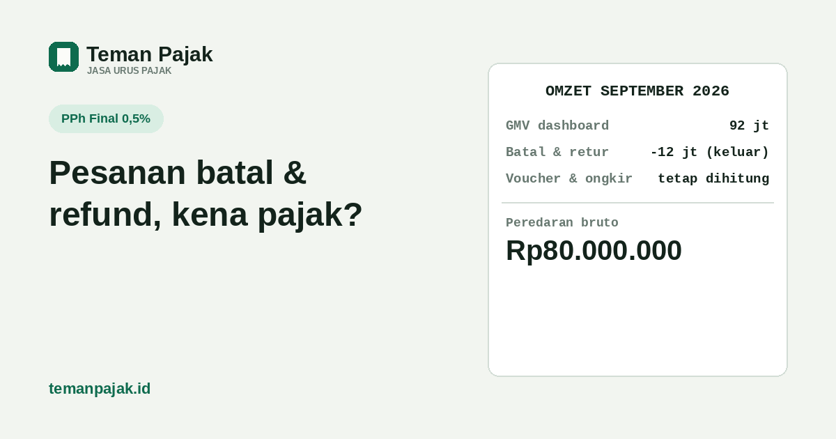 Ringkasan visual: pesanan batal dan refund dikeluarkan dari omzet pajak, voucher dan ongkir yang ditanggung toko tetap dihitung.