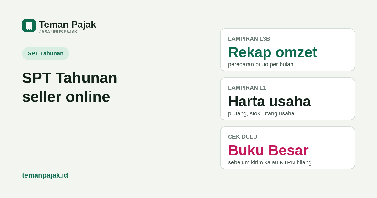 Tiga lampiran SPT: L3B rekap omzet, L1 harta dan utang usaha, status nihil atau lunas