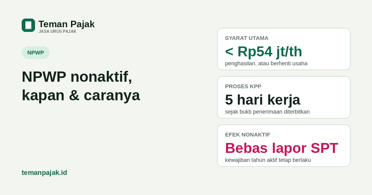 Ringkasan visual: NPWP non-efektif (nonaktif): syarat kapan boleh diajukan, batas PTKP Rp54 juta setahun, langkah lengkap di Coretax, dan efeknya ke kewajiban lapor SPT Tahunan.