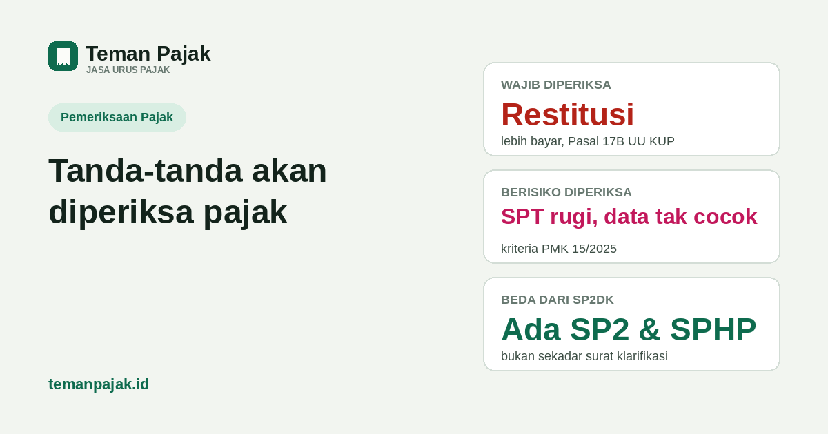 Tiga kartu: restitusi lebih bayar wajib diperiksa, SPT rugi dan data tidak cocok membuat berisiko diperiksa, dan pemeriksaan resmi dibedakan dari SP2DK lewat Surat Perintah Pemeriksaan dan SPHP
